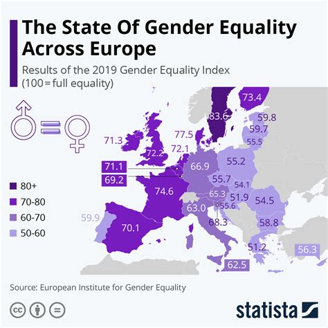 The State Of Gender Equality Across The Eu Citi Io