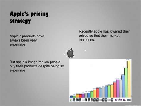 Apple uses a retail strategy called minimum advertised price (or map). Presentación sobre la empresa apple. 3ºESO