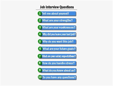 Tell Me About Yourself Job Interview Questions And Answers Png Image