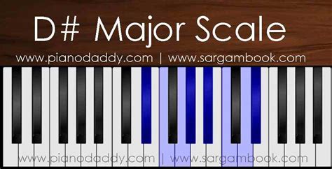 Piano Major Scales Major Scales In Music Piano Daddy