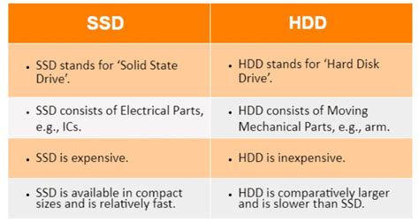 Ssd Vs Hdd The Difference Between Hdd And Ssd