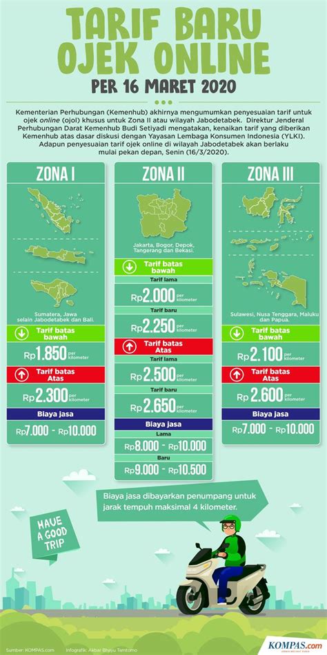 We did not find results for: Tarif Ojol Naik Per 16 Maret 2020, Cek Harganya Lewat Infografik Ini - Sonora.id