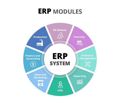 Enterprise Resource Software Planning Method Skew Infotech