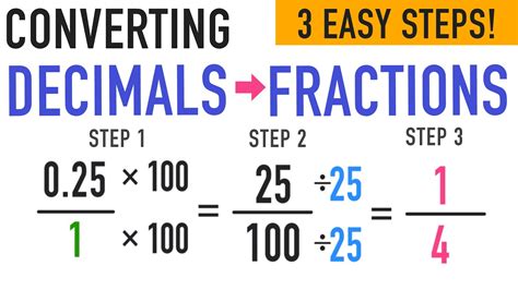 Convert Decimal To Fraction In 3 Easy Steps Youtube