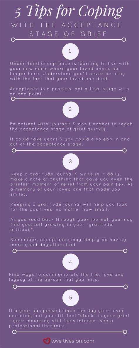 When first meeting a client, it seems building. 5 Stages of Grief & How to Survive Them | Grief healing ...