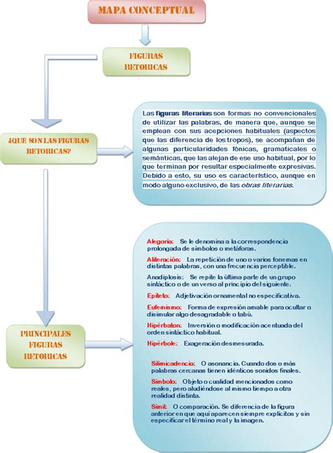 Lectura Mapa Conceptual De Figuras Retoricas Otosection Porn Sex Picture