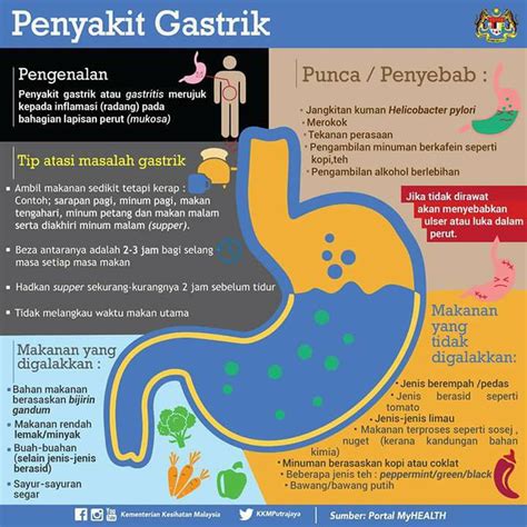 Ia boleh berlaku secara mengejut. Miracaps Apricot Seed Penawar Sakit Gastrik Semulajadi