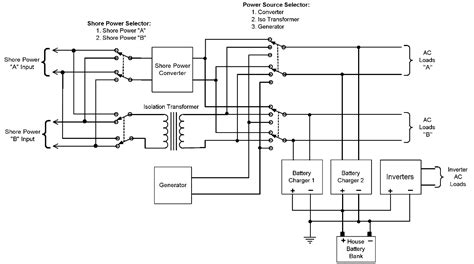 boat shore power wiring diagram
