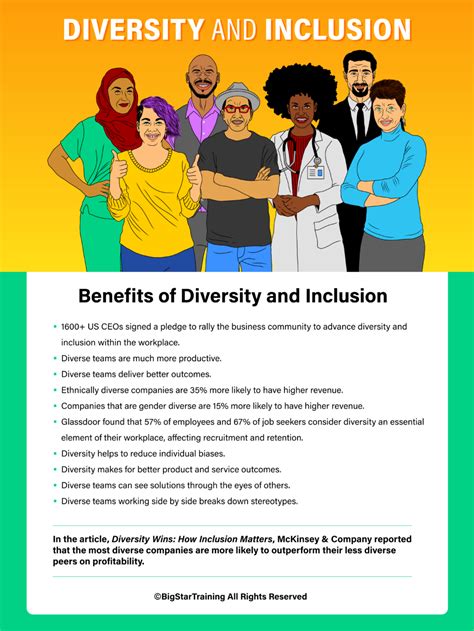 Diversity And Inclusion Poster Big Star Training