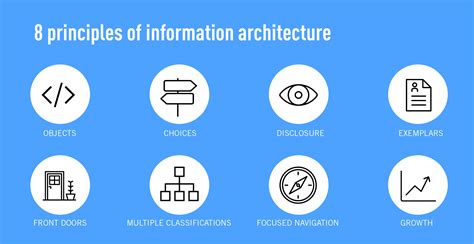 A Beginners Guide To Information Architecture In Ux 2023