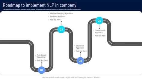 Roadmap To Implement Nlp In Company Natural Language Processing