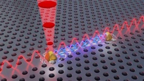两个量子光源首次实现量子力学纠缠，为量子技术的商业利用打开大门 推荐 中国高新网 中国高新技术产业导报