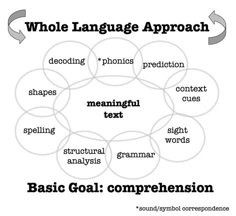 Orientation To Esl Literacy Reading Theory