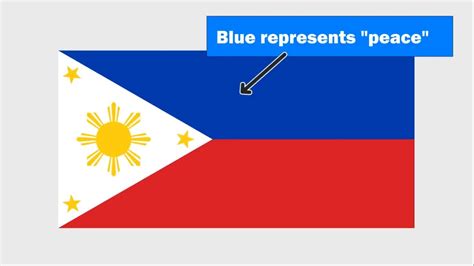 Complete Meaning Of The Philippine Flag Youtube