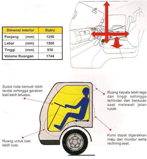 Cara membuat miniatur truk miniatur. HINO DUTRO Interior Design Kabin dan Fasilitasnya ~ Hino ...