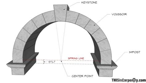 Circular Based Arches Part 1 One Centered And Two Centered Arches
