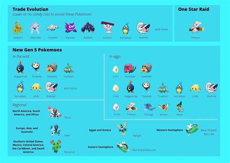 Pokemon Go Trade Evolution And New Gen 5 Pokemons In 2020 Pokemon