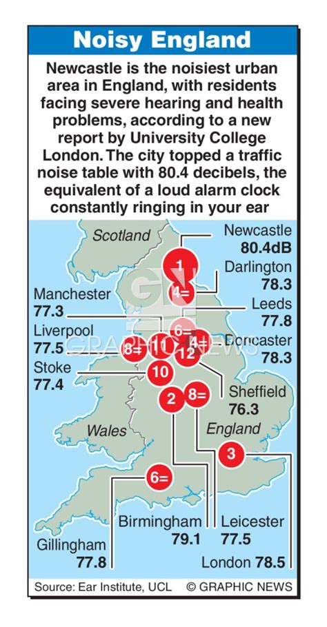 Uk Noisy England Infographic