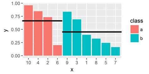 R Add Group Mean Line To Barplot With Ggplot Itecnote