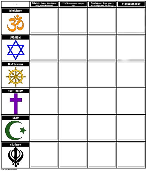World Religions Compare Og Contrast Chart Template