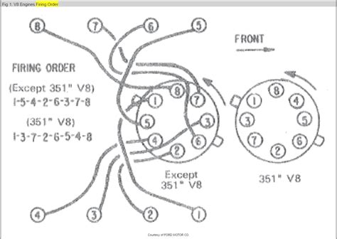 Firing Order For 351 Ford Engine Wiring And Printable
