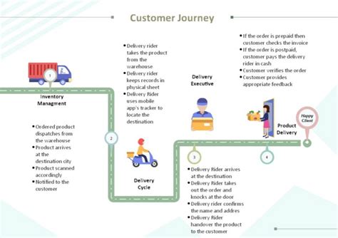 How To Create A Customer Journey Map Edrawmax Online