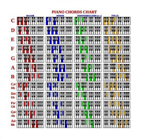 Printable Piano Chord Chart Dnbproduction