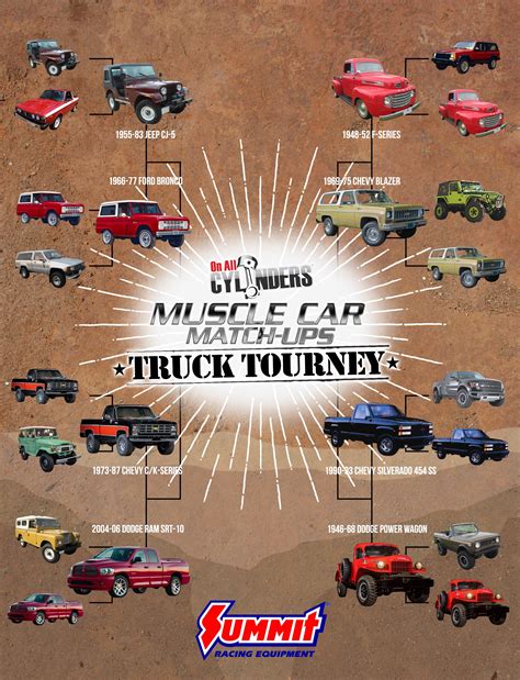 2021 Muscle Car Match Ups Truck Tournament Round 2 Pairings