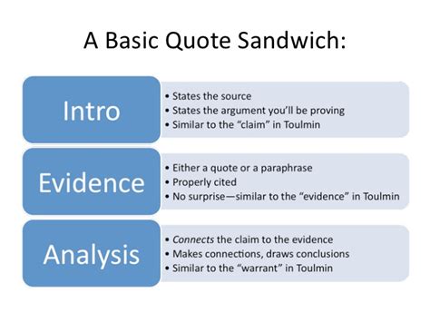 Quote sandwich examples not good: Quote sandwiches