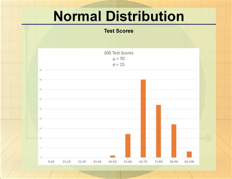 Student Tutorial Finding The Mean Of Normally Distributed Data