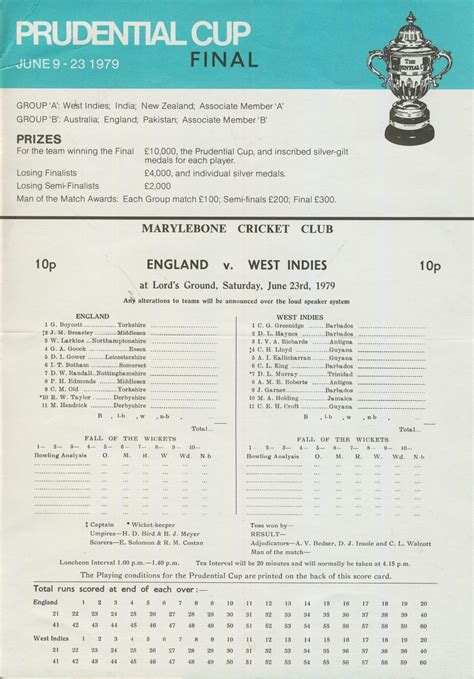 England V West Indies 1979 World Cup Final Cricket Scorecard