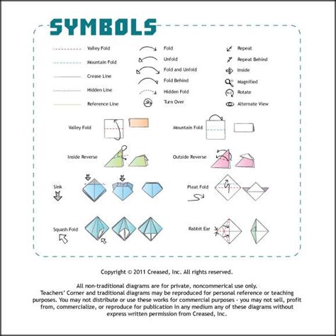 The Symbols And Instructions For Origami
