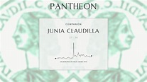Junia Claudilla Biography - First wife of Roman Emperor Caligula | Pantheon