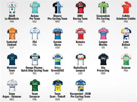 Teams selection of the Tour de France 2013: the wildcards announced - 100% French :: Blog ...