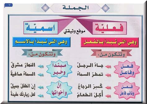 قواعد اللغة العربية انواع الجمل
