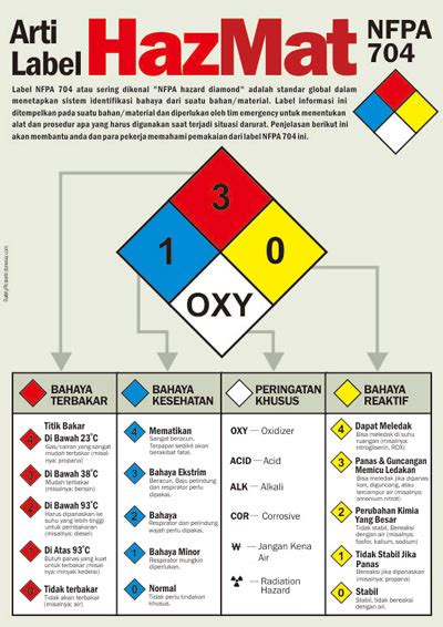 Memahami Simbol Hazmat Safety Poster Indonesia Images And Photos Finder