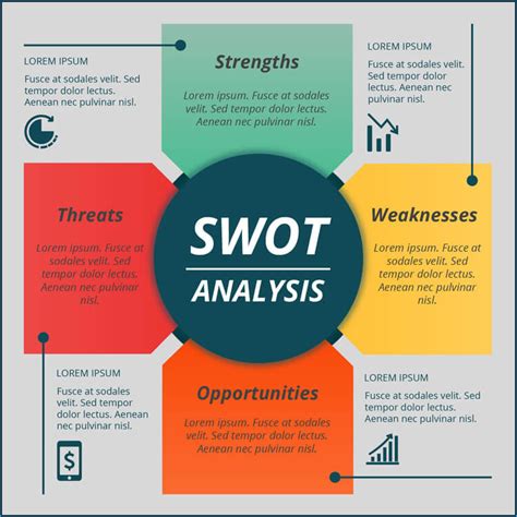 Swot Analysis Swot Analysis Template Swot Analysis Business Analysis Hot Sex Picture