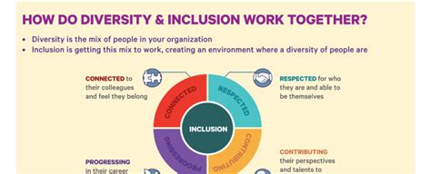 what is diversity and inclusion bcge business coalition for gender equality