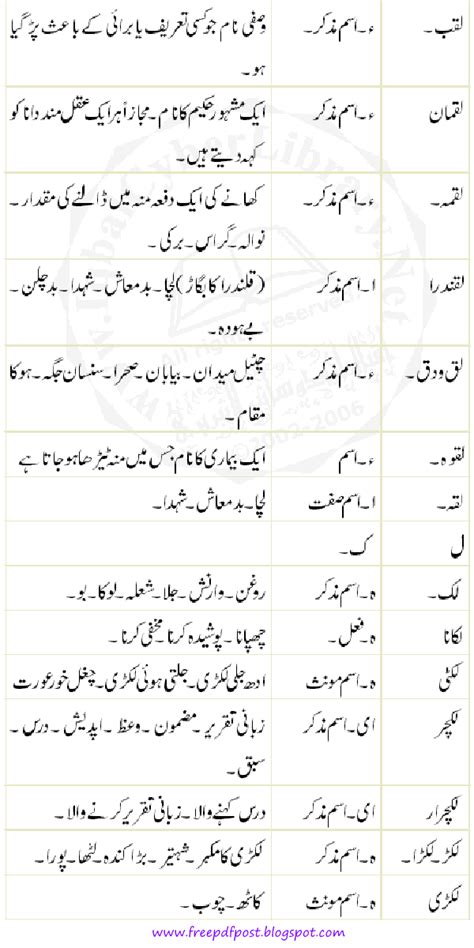 Urdu Loghat Free Download Dictionary Free Books Store