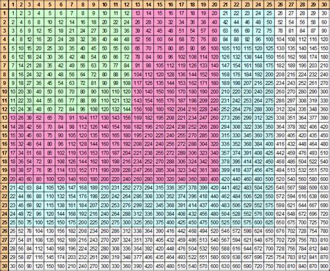 Multiplication Table 1 1000 Pdf Frameimageorg Full Size Printable