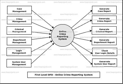 Crime Record Management System Class Diagram Freeprojectz Vrogue