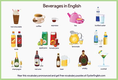 English Beverages Vocabulary