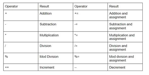 Modulus Operator Bartleby