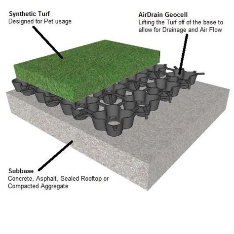 Search a wide range of information from across the web with allinfosearch.com. Artificial Grass AirDrain Dog Run Drainage in Hawaii