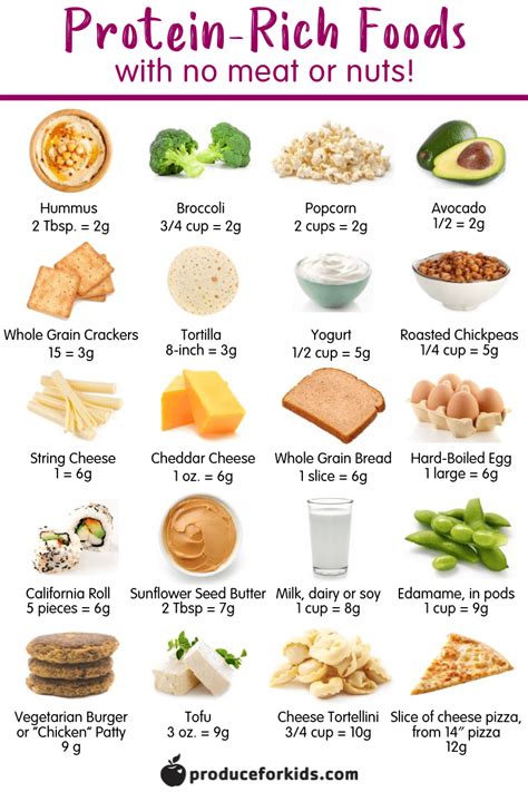 A list of the highest protein foods per 100 grams. Do Kids Need More Protein? (Plus 20 Protein-Rich Foods For ...