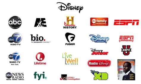 What All Channels Are Owned By Disney