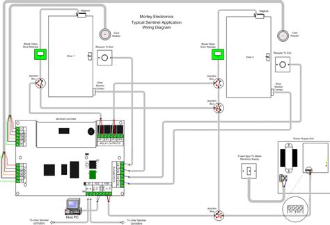 plc panel wiring diagram bookingritzcarltoninfo diagram access control system access control