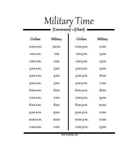 10 Military Time Chart Templates For Free Mous Syusa
