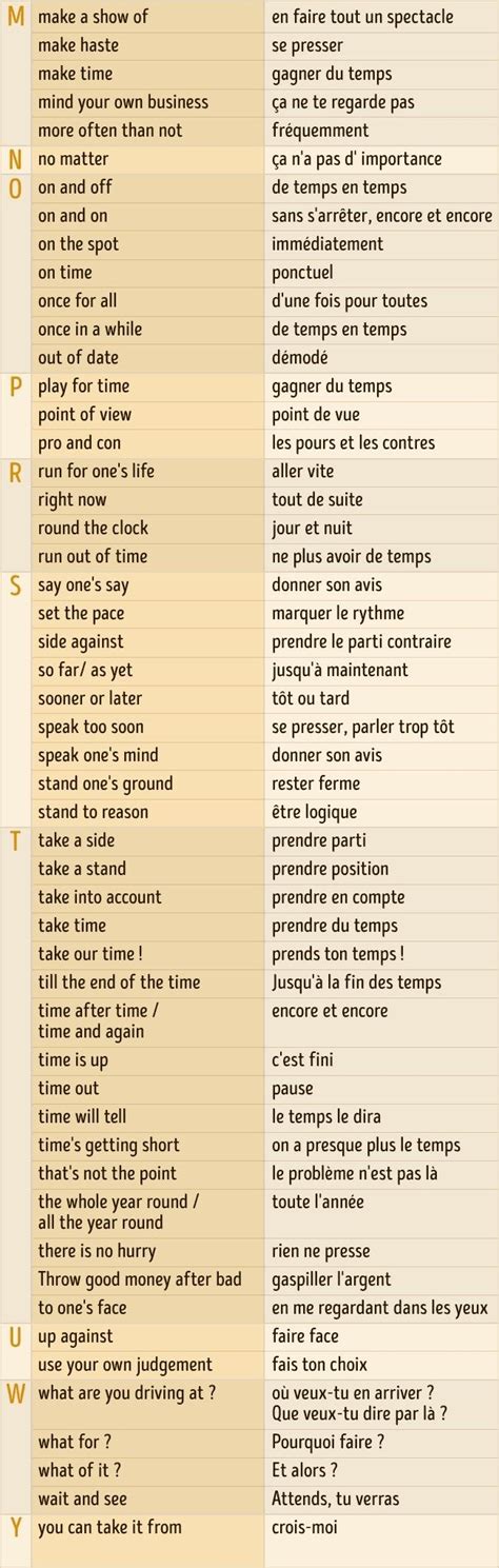 Liste mots Apprendre l anglais French expressions Mots français