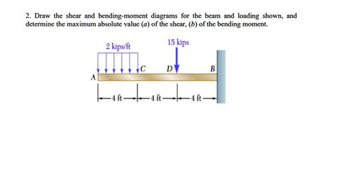 Solved 2 Draw The Shear And Bending Moment Diagrams For The Beam And